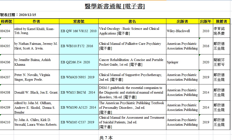 20201215 圖書館新到 7 本醫學電子書